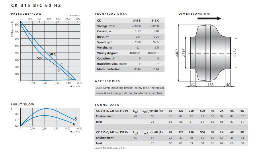 Ostberg circular 315 mm Inline fan